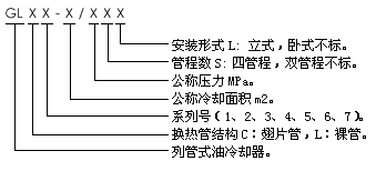 GLL 型立式冷却器